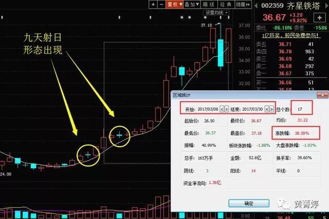 个股低位符合喜鹊闹梅底部形态务必坚定捂股后市特大行情即将爆发