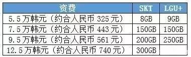 过去20年，只有它不涨反降