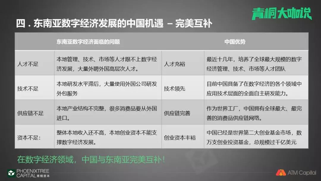 ATM Capital 梁民俊：东南亚数字经济的历史性机遇 | 投资者说