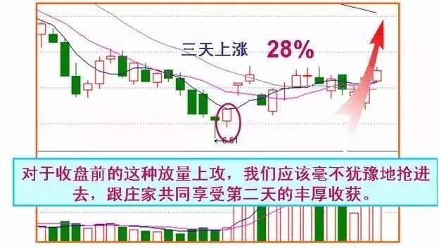 一位亏损百万股民的肺腑之言:收盘价很重要,读懂了收盘语言,精准预判第二天涨跌行情