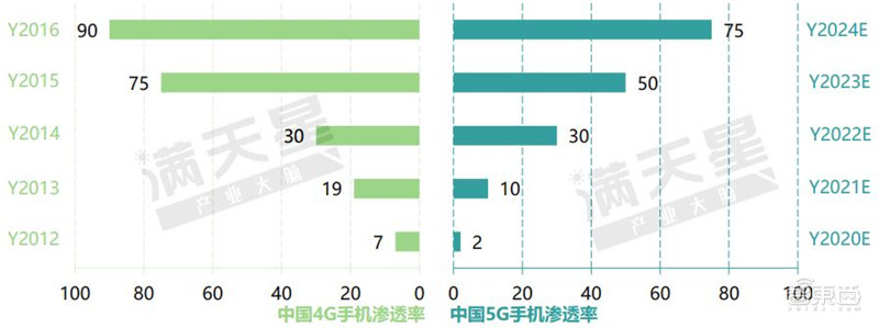 智东西晚报：外媒称华为有望2021年推出无人车 苹果：iOS13取消3DTouch是BUG