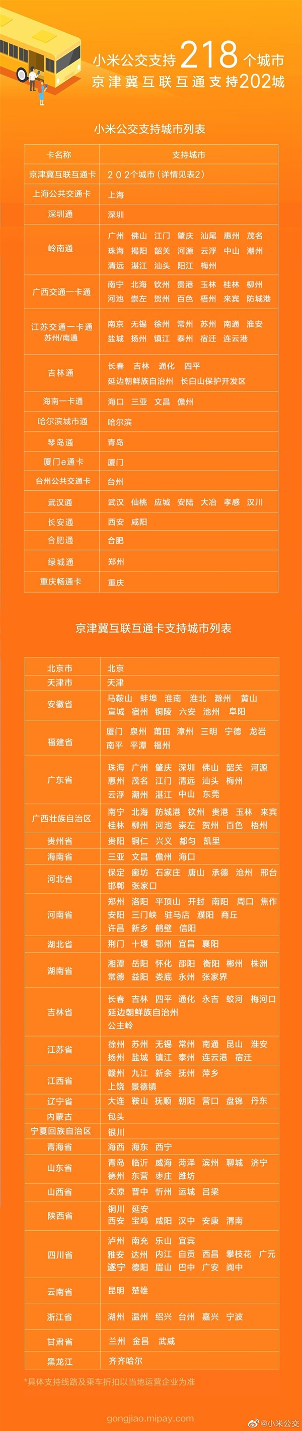 小米公交已覆盖218座城市：看有你家吗？