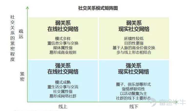 PRQS：社交关系影响零售电商的四大因素