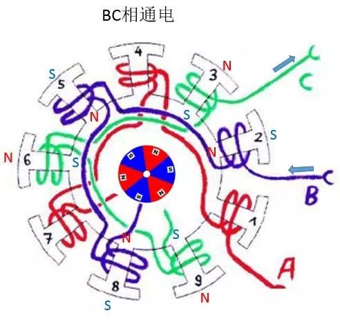 电机原理