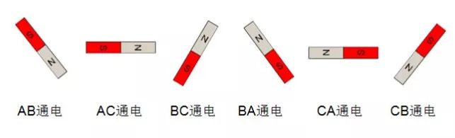 电机原理