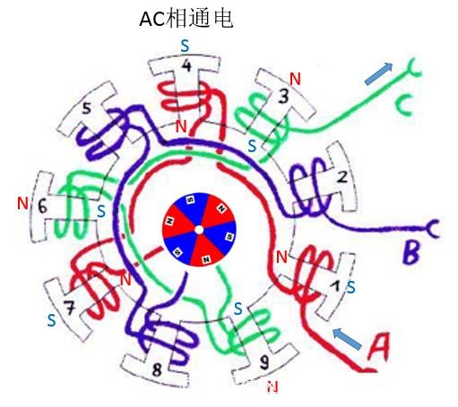 电机原理