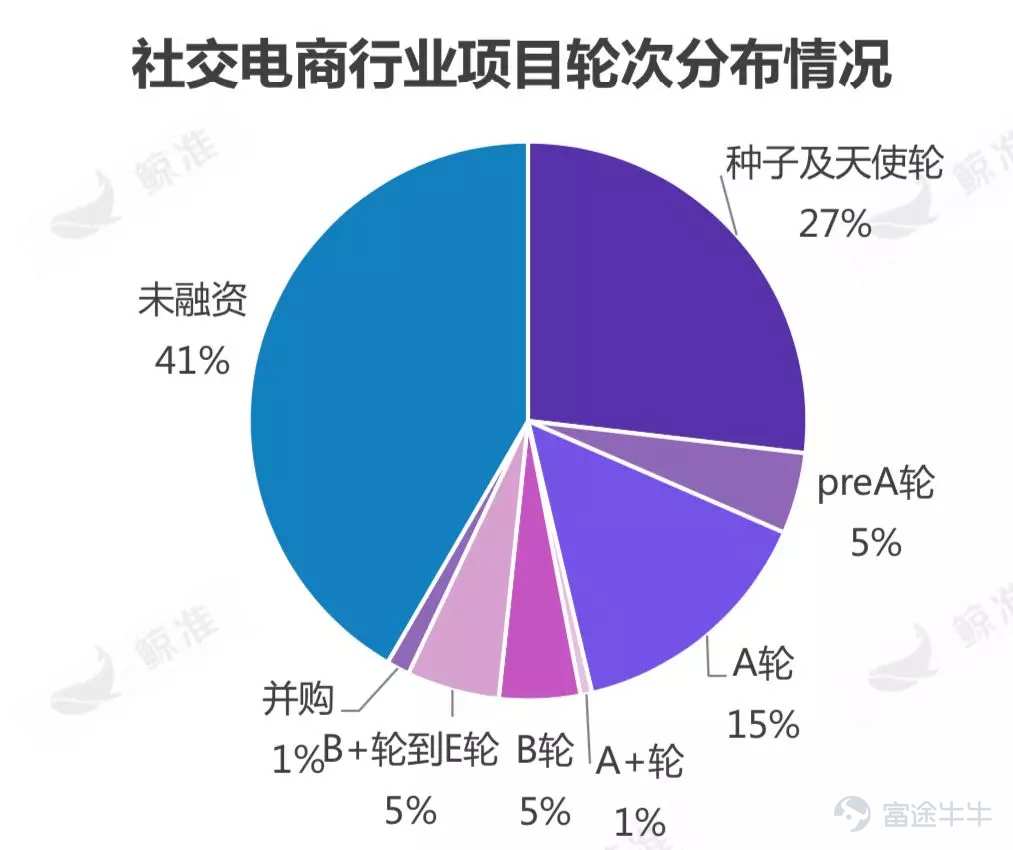 PRQS：社交关系影响零售电商的四大因素