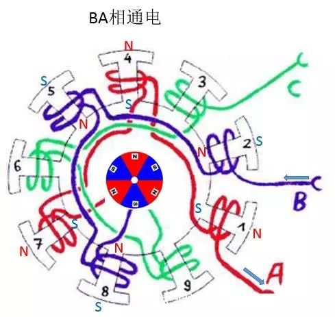 电机原理