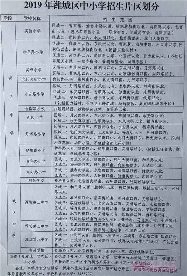 2019潍坊潍城区义务教育学校招生政策出炉附划片范围