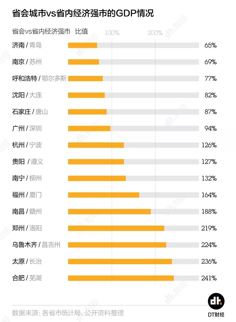 四川gdp总量2021(2)