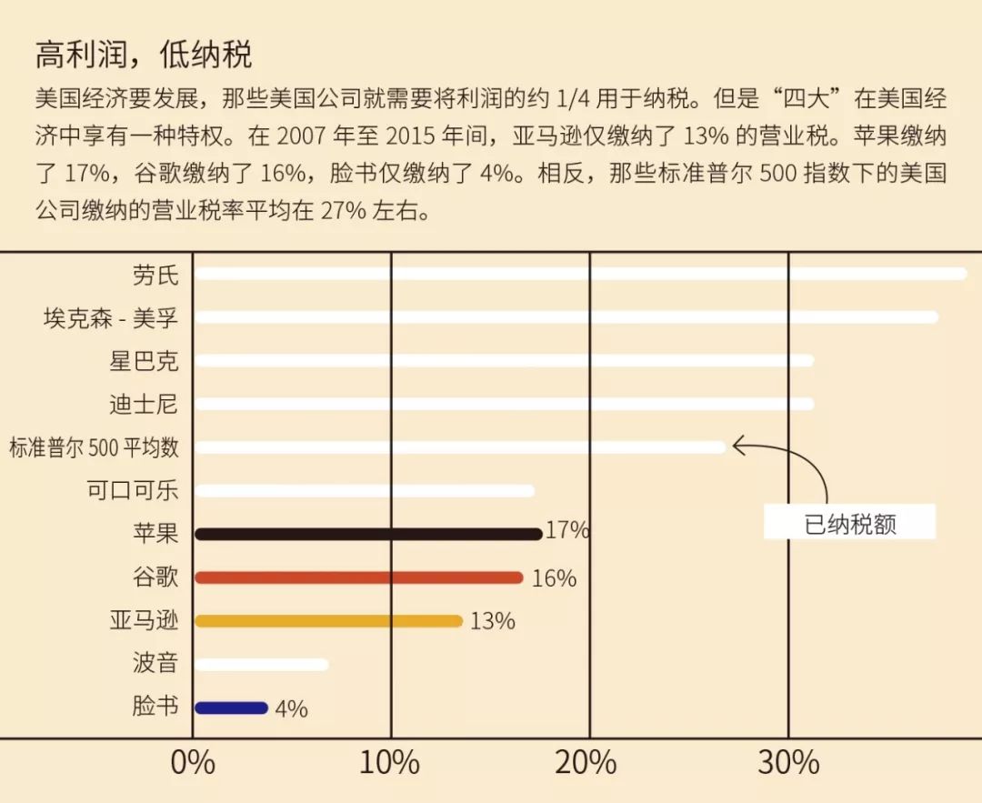互联网巨头为什么非死不可？