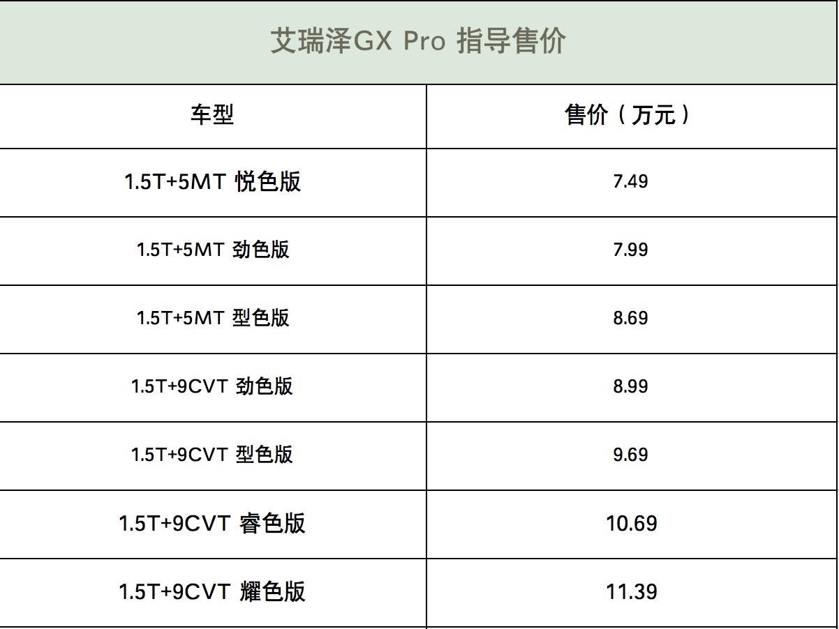 艾瑞泽5/艾瑞泽gx pro国六版本上市 售价5.99万起