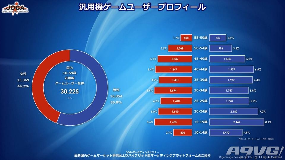 手机里的性别标签