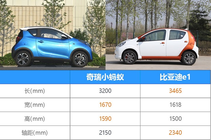 奇瑞小蚂蚁对比比亚迪e1 热门微型电动车推荐