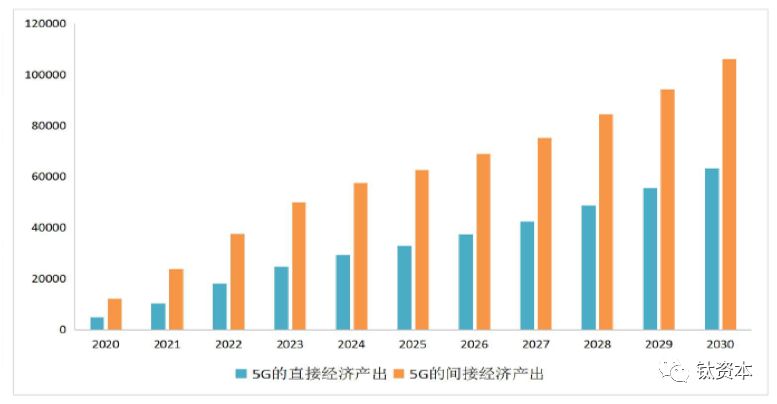 一文读懂5G发展现状及创业投资机会