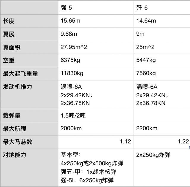 1980年之前代表本土自主设计能力最高水平的战斗机——强-5