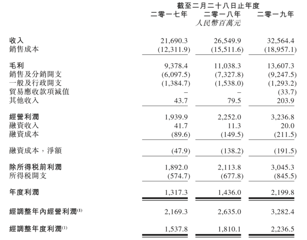 球鞋市场火热，耐克阿迪国内最大经销商准备赴港上市