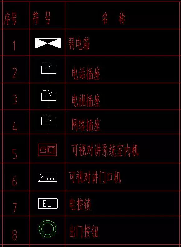 建筑电气平面图图例都有哪些?这么全的图例符号记得收藏