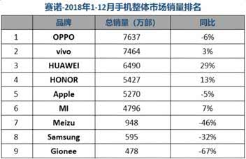 国产手机大败局之魅族水逆：曾经的“小而美”，最终败给了任性