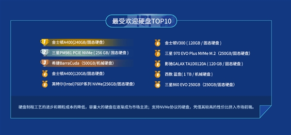 鲁大师硬盘/内存排行：金士顿双线霸榜