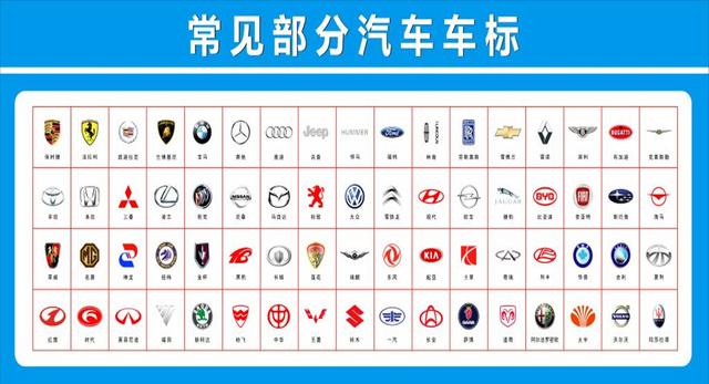 有的汽车品牌标志是方的,还有的汽车品牌标志是纯英文字母等等