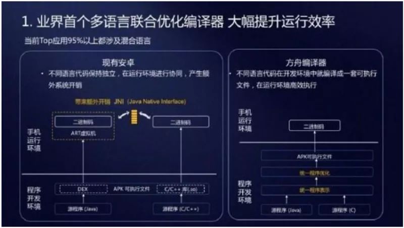 解密华为鸿蒙系统两大核心技术！凭什么赢过安卓？