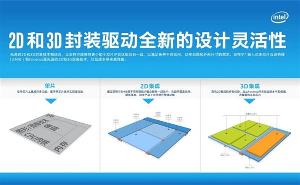 进军百亿亿次计算时代 Intel 3D封装玩起了“乐高积木”