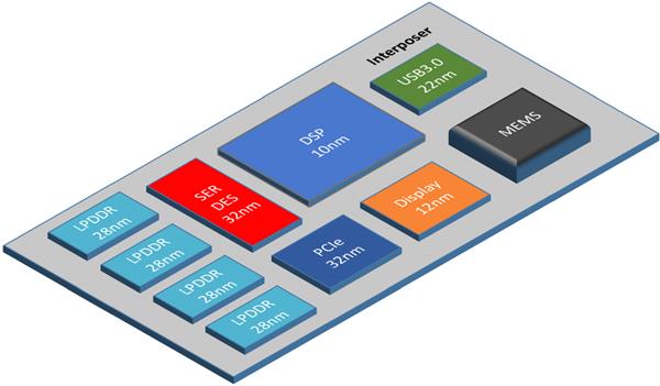 进军百亿亿次计算时代 Intel 3D封装玩起了“乐高积木”