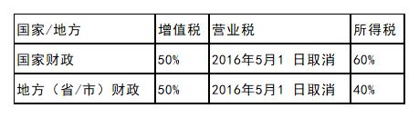 节税方案:个人独资企业+园区优惠扶持,核定征收0.76%以内