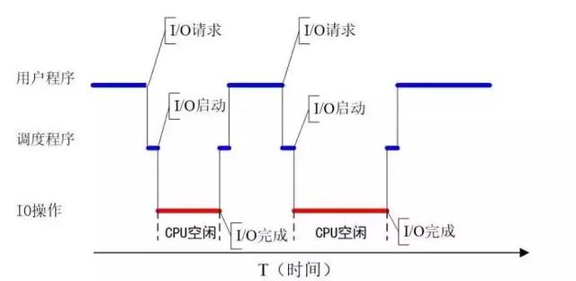 要不是他，你根本不会忘记密码