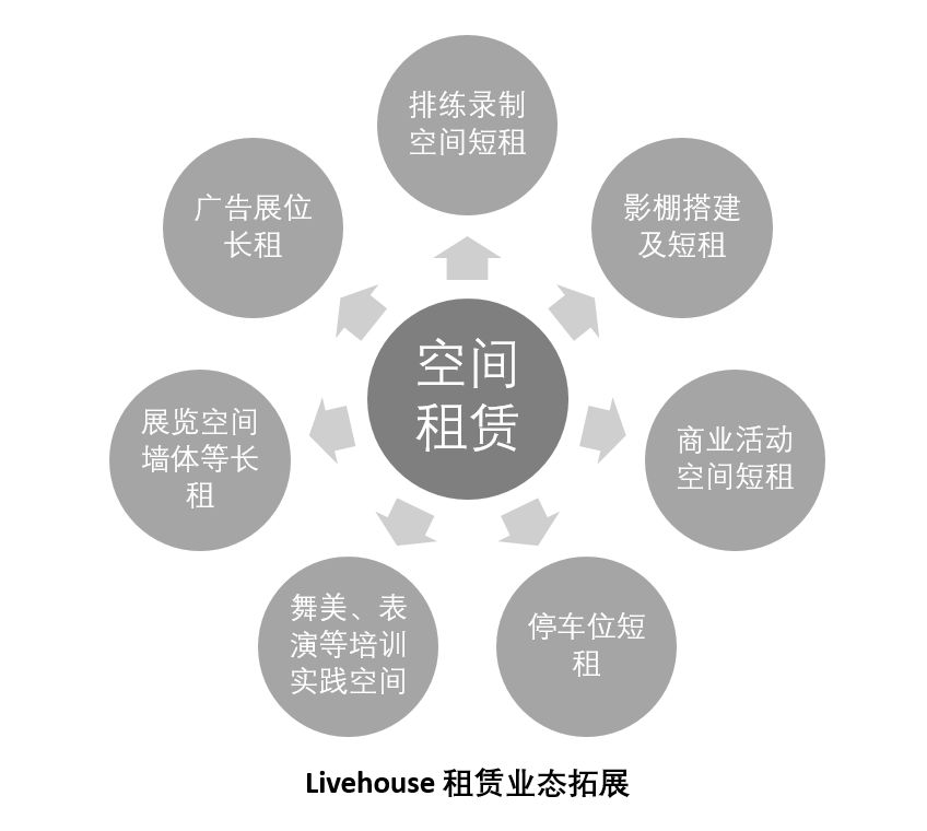 乐队火了，孵化乐队的Livehouse如何打破小众魔咒？