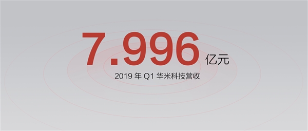 华米智能手表累计出货超450万台：中国第二、全球第五