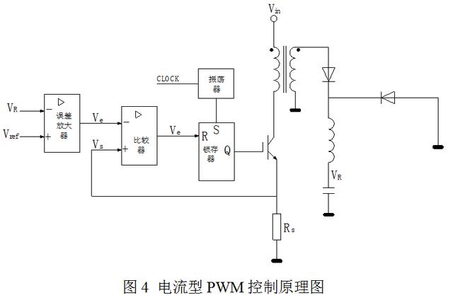 开关电源“电压型”与“电流型”控制的区别到底在哪?