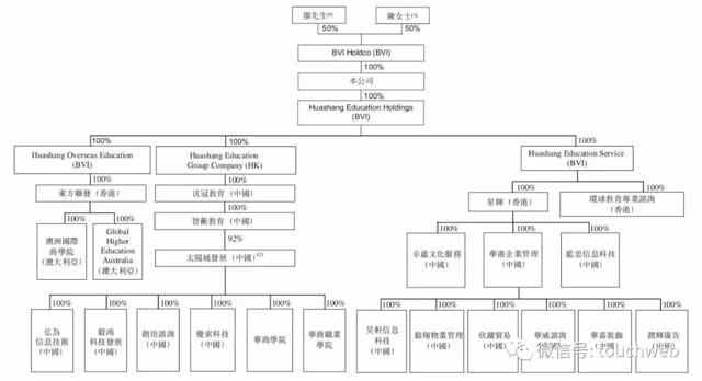 中汇集团港交所上市：募集6.3亿港元父亲董事长女儿是CEO