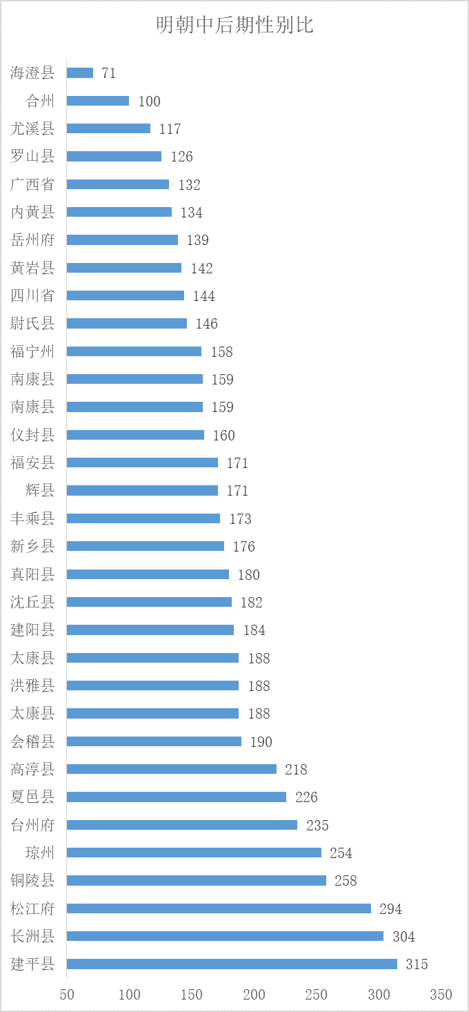 深圳人口比例数据分析_深圳人口年龄结构比例