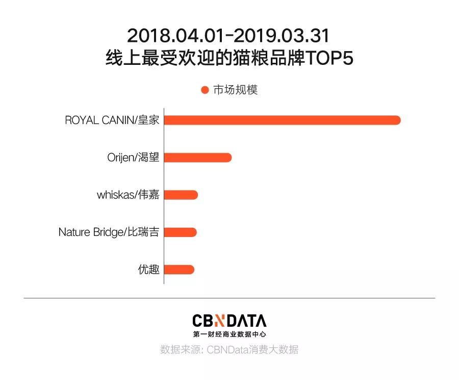 宠物保健自由，年轻人最后的任性