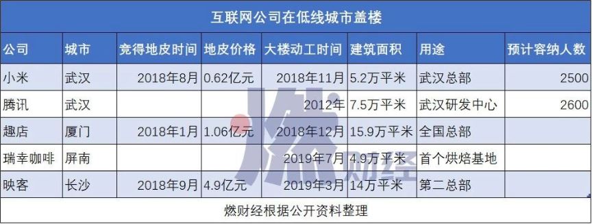 小米趣店南下，张一鸣“挂职”厦门，各地为何抢夺互联网公司？
