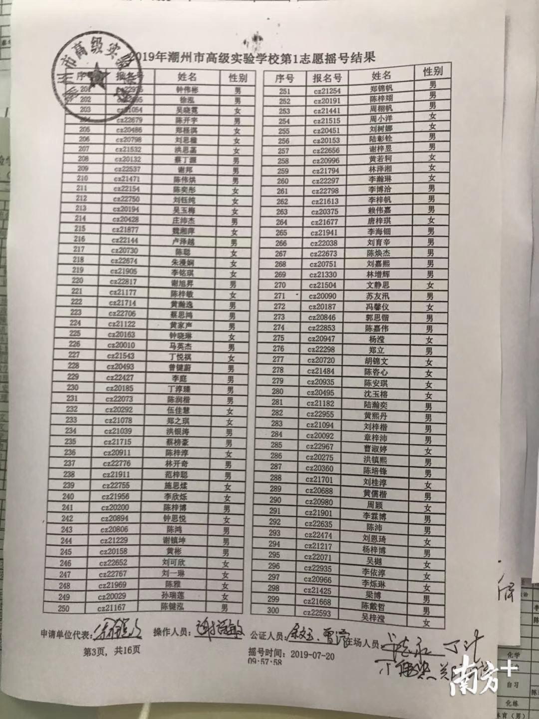 (含双胞胎24对,其中潮州市金山实验学校12对,潮州市高级实验学校12对)