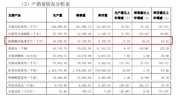广药董事长遭实名举报，公司拳头产品金戈被称国产伟哥，毛利超90%