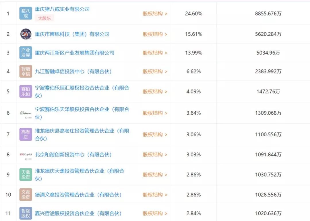 猪八戒网冲击科创板：13年，从一个点子到300亿西南独角兽