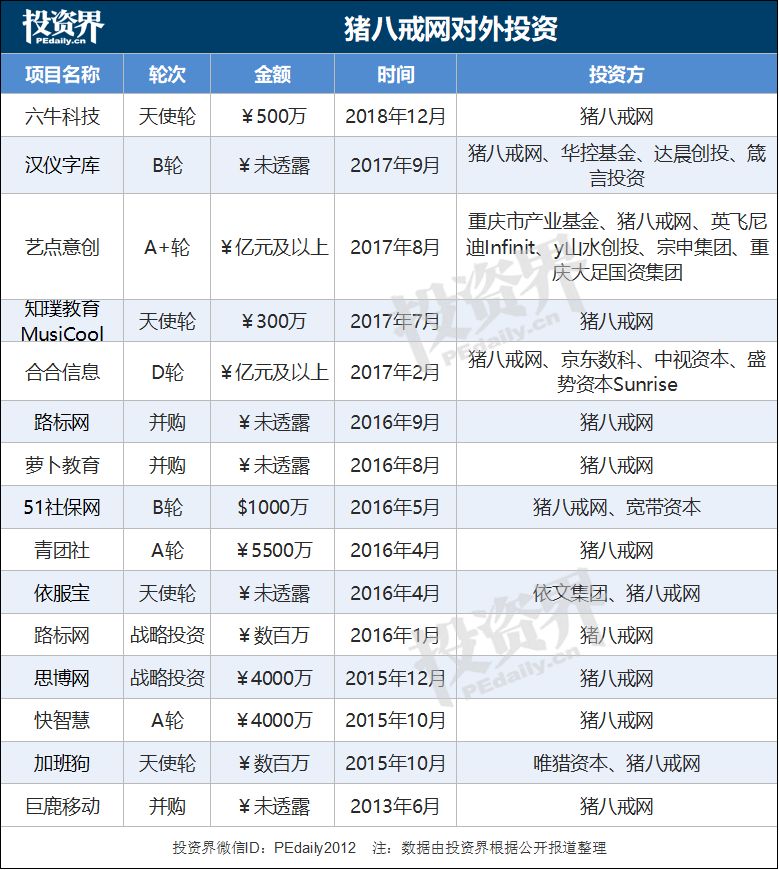 猪八戒网冲击科创板：13年，从一个点子到300亿西南独角兽