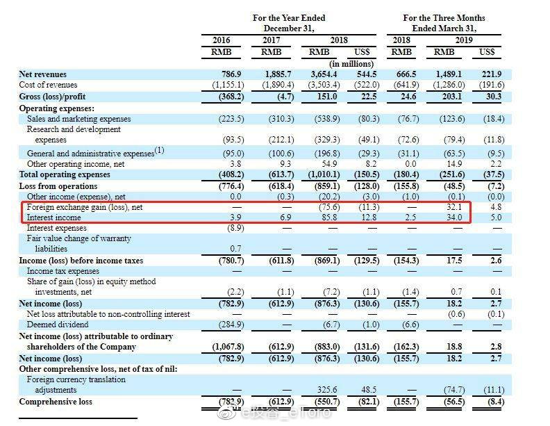 图片来源:斗鱼招股书