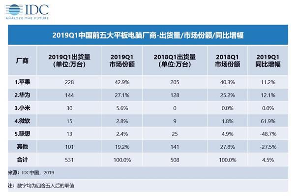 2K屏麒麟980顶配加持！华为平板M6 8.4英寸成了全家人的娱乐神器