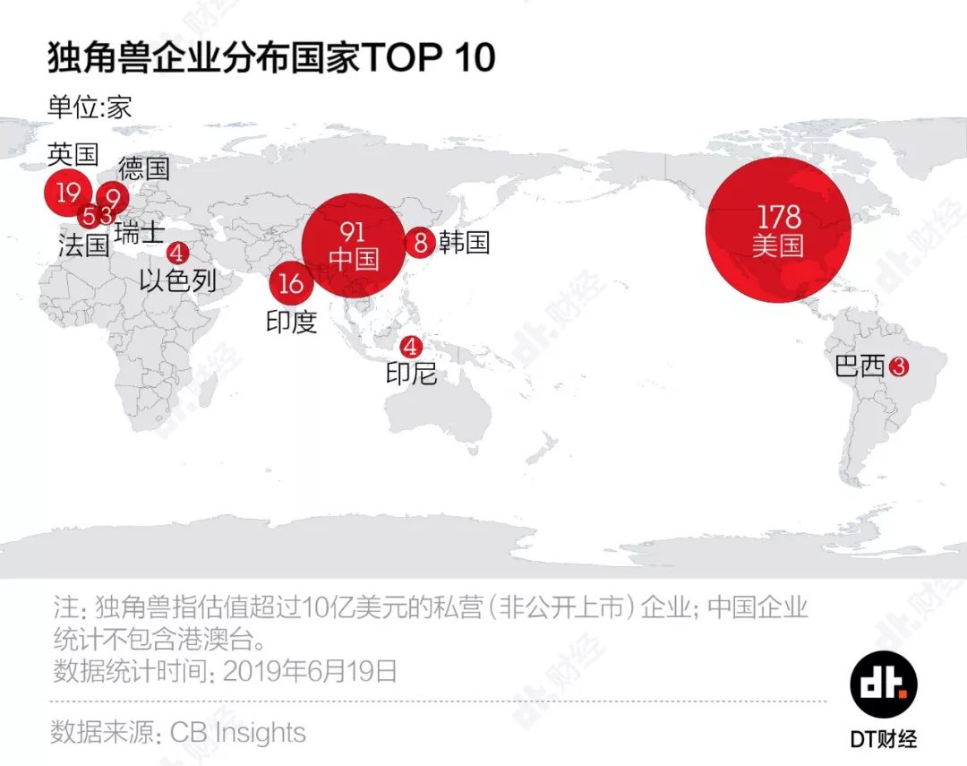 中国世界500强数量首超美国，但别高兴得太早 | DT城数