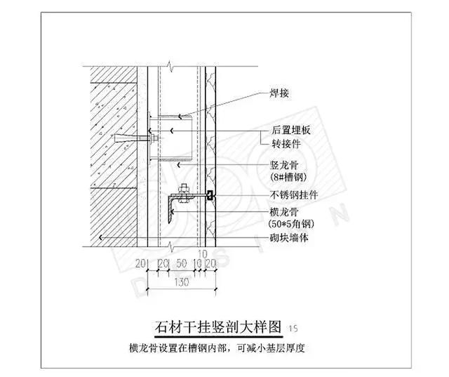 设计师必备干货之墙面石材干挂工艺!