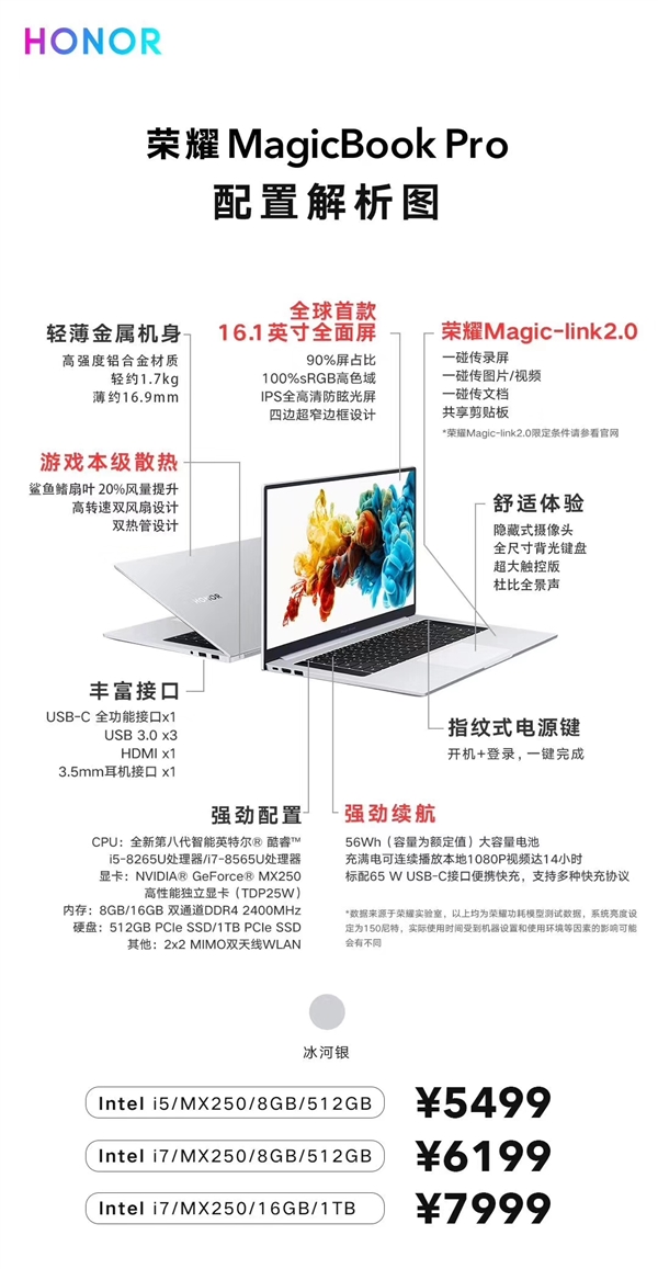 全球首款首款16.1寸全面屏！一图看懂荣耀MagicBook Pro