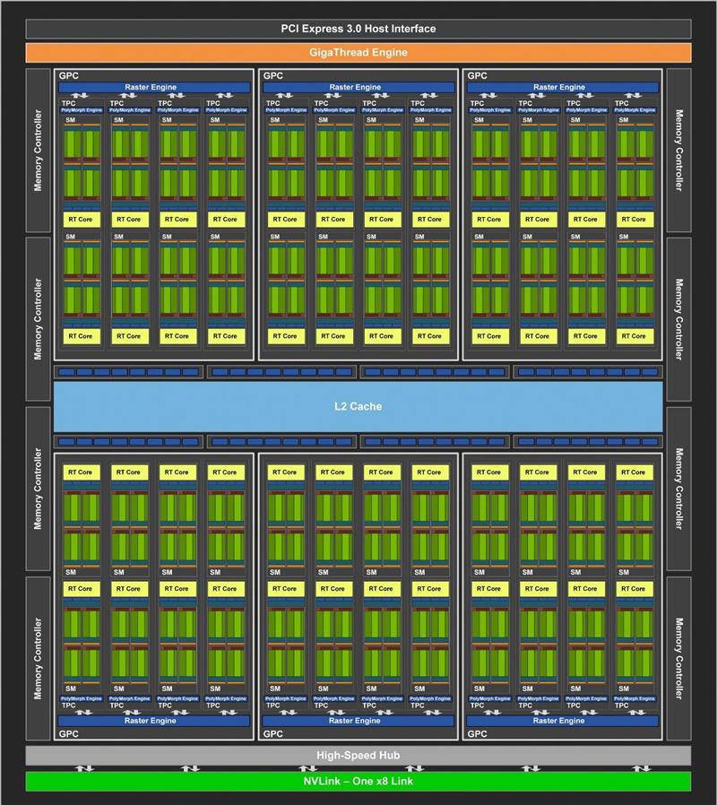 它的对手在哪里！RTX 2080 Super首发评测：4K游戏新杀手