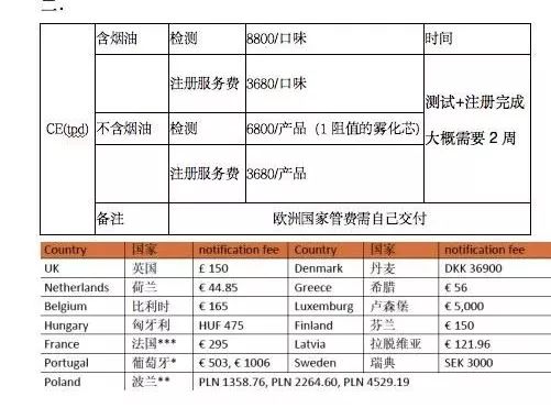 花2500就拿国际认证，电子烟赚钱太容易，劣质烟油危及健康
