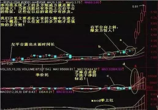 “两阳夹一阴”形态,这是庄家的震仓行为,作为散户万不能被误导 钱柜娱乐手机版app