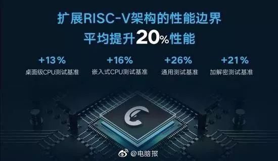 全新 Windows 10 开始菜单意外曝光;阿里平头哥首颗芯片玄铁910出炉 新金沙网站